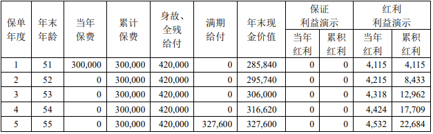 2024中荷金倍隆两全保险(分红型)保什么?收益如何?