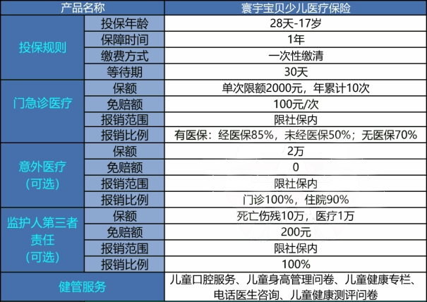 寰宇宝贝少儿医疗险(门诊版)怎么样?保什么?