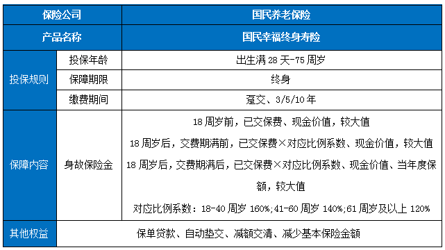 国民幸福终身寿险怎么样?保障内容是什么?