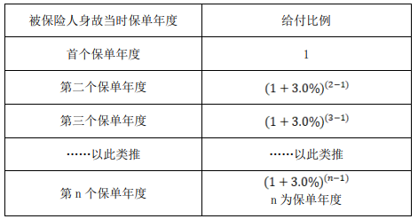 国民幸福终身寿险怎么样?保障内容是什么?