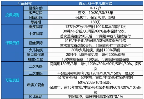 少儿重疾险排名，少儿重疾险哪种比较好