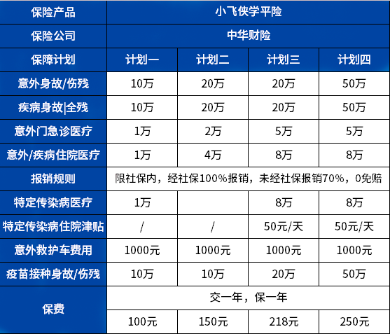 2024学平险购买入口_多少钱_理赔流程