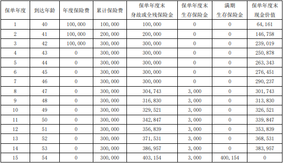 2024中融财源滚滚年金保险保什么?收益如何?