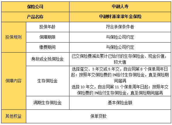 2024中融财源滚滚年金保险保什么?收益如何?