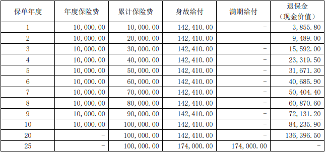 2024大家欣选两全保险保什么?利益如何?