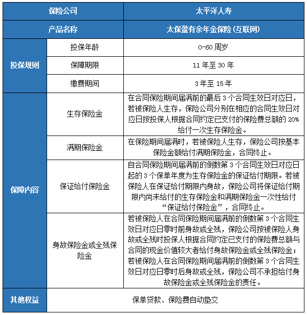 太保盈有余年金保险(互联网)可靠吗?条款是什么?