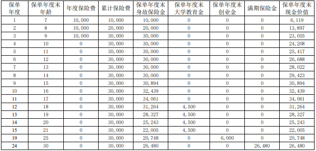 君康大智慧少儿教育年金保险保什么?领多少钱?