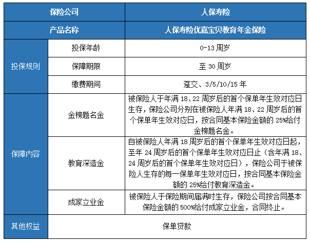 年金险排名第一的保险，年金险排名第一的保险是哪款