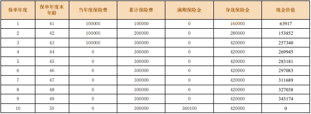 合众众鑫两全保险(2024版)保什么?领多少钱?