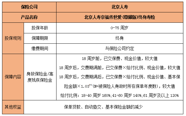 北京人寿京福传世爱(尊耀版)终身寿险保什么?现金价值?