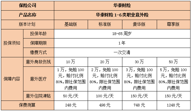 华泰财险1-6类职业意外险怎么样?保什么?有什么亮点?