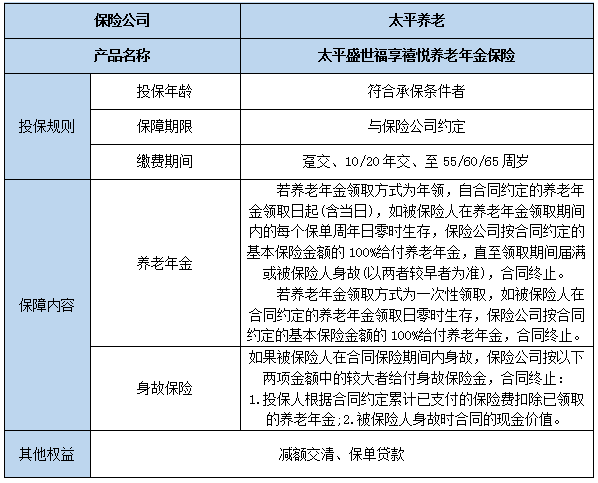 太平盛世鑫享K款年金保险保什么?收益如何?