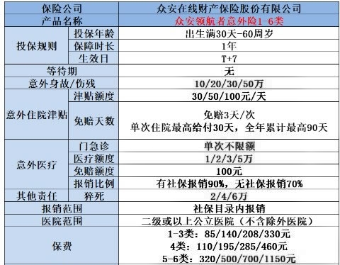 高危职业意外险有哪几家?哪款好?一年多少钱?