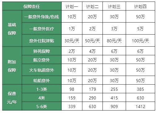 高危职业意外险有哪几家?哪款好?一年多少钱?