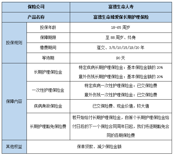 目前最好的护理险2024，保险公司护理险排名2024