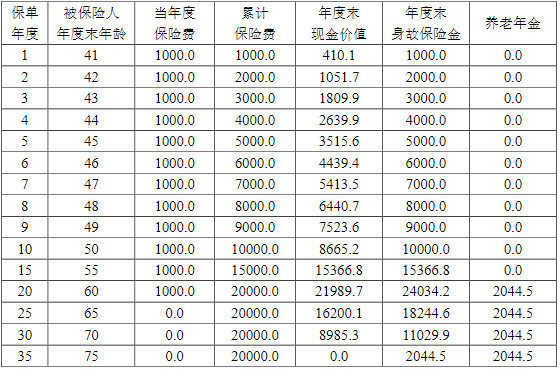 太平盛世福享禧悦养老年金保险保什么?领多少钱?