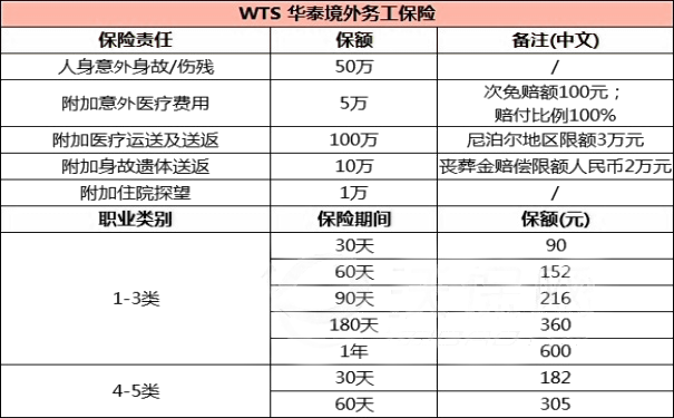 境外务工保险在哪儿买?境外务工保险和境外旅游保险区别?