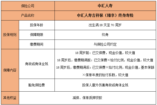 中汇人寿吉祥保(臻享)终身寿险可靠吗?怎么样?5年交领多少?