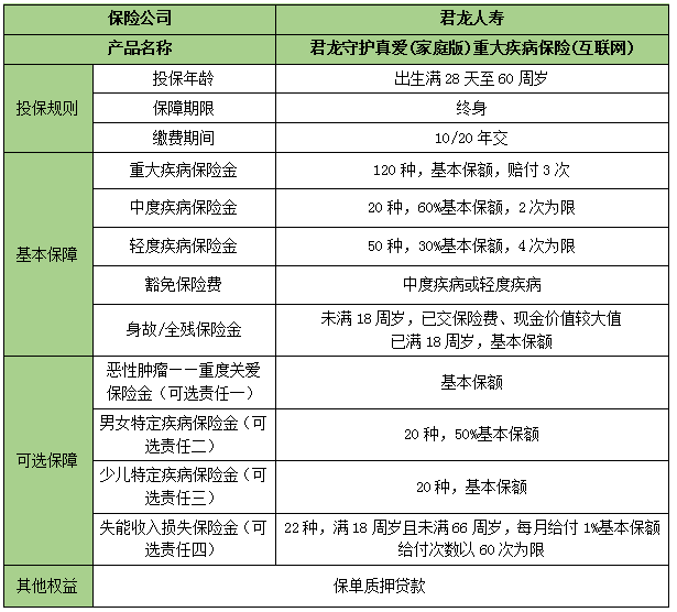 君龙守护真爱(家庭版)重疾险(互联网)怎么样?保什么?