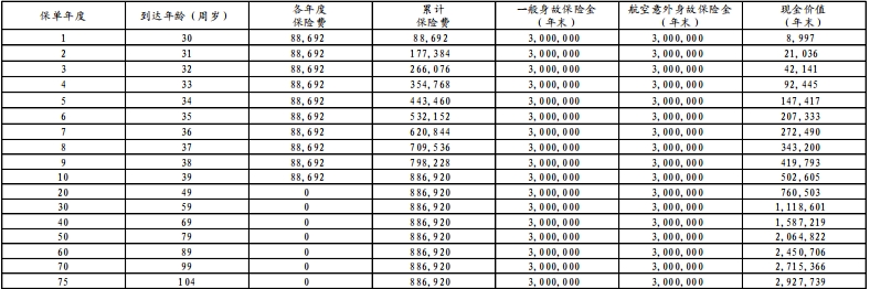 财信人寿祥御世家终身寿险怎么样?几时回本?