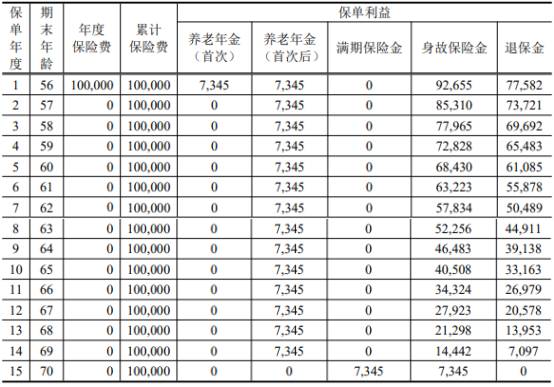 中银三星中银颐享金生即期养老年金保险收益如何?可靠吗?