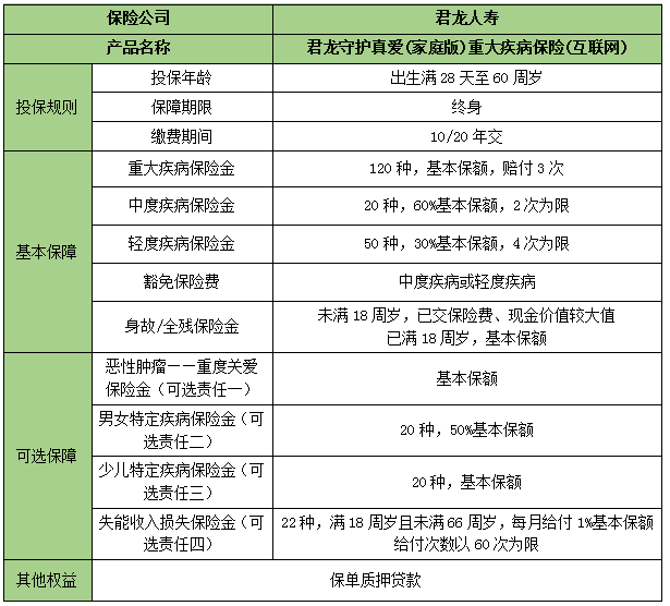 君龙守护真爱(家庭版)重疾险(互联网)保什么?值得买吗?