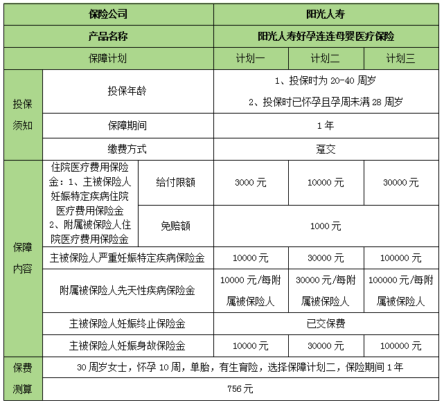 阳光人寿好孕连连母婴医疗保险怎么样?条款是什么?