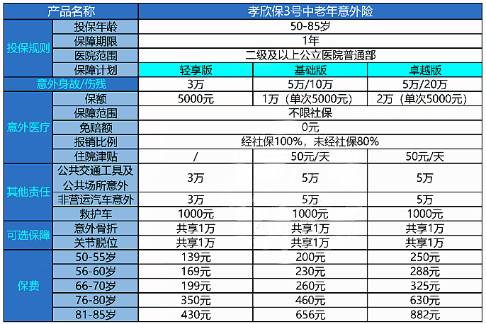 孝欣保老人意外险怎么样?如何投保?