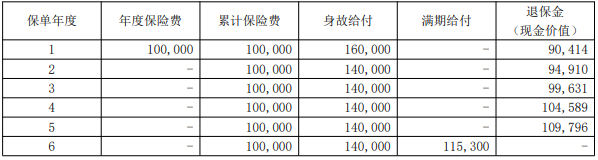 大家鼎瑞两全保险保什么?收益如何?