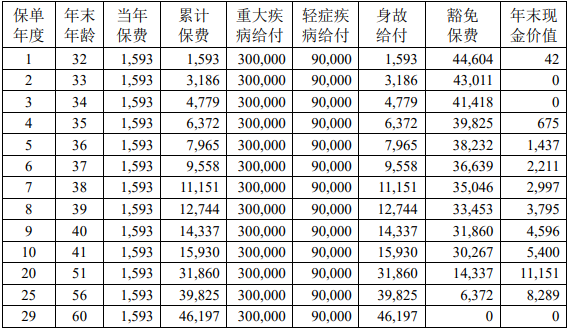 中荷互联网岁岁享重疾险条款是什么?值得买吗?