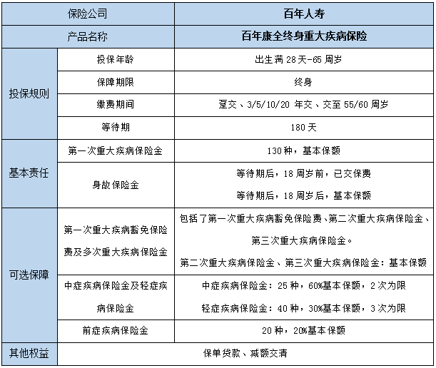 百年康全终身重疾险保什么?可靠吗?