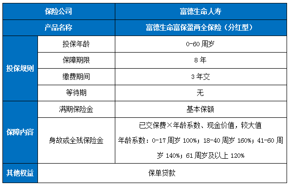 富德生命富保盈两全保险(分红型)怎么样?条款+收益+案例演示