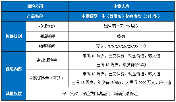 2024中意臻享一生(鑫玺版)终身寿险(分红型)怎么样?保什么+利益+案例