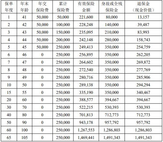 国富人寿鑫享年年终身寿险(C款)条款是什么?现金价值?