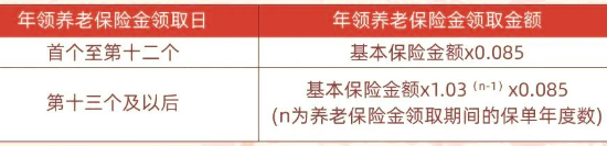 民生鑫有所依养老年金保险怎么样？保什么?有什么亮点?