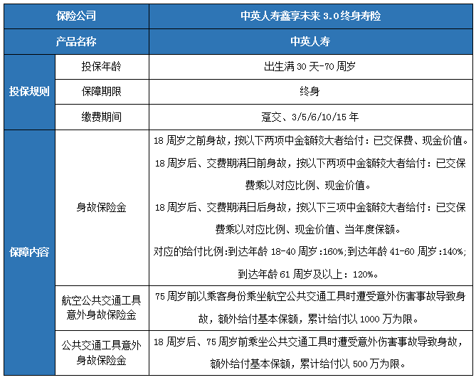 中英人寿鑫享未来3.0终身寿险保什么?有什么特色?