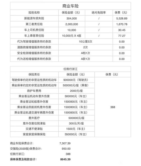 2024太平洋新能源车险报价，太平洋新能源车险计算器2024