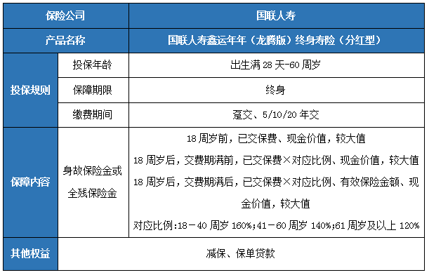 国联人寿鑫运年年(龙腾版)终身寿险(分红型)怎么样?保什么?