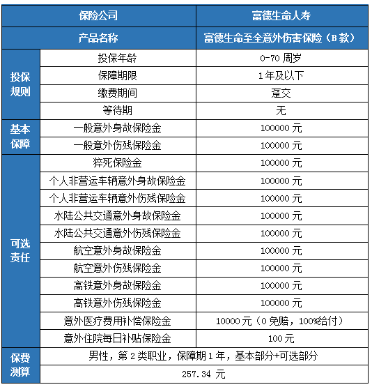 富德生命至全意外险(B款)怎么样?保什么?