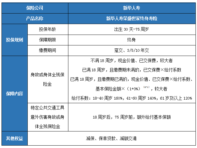 新华人寿荣盛世家终身寿险产品如何?条款介绍?