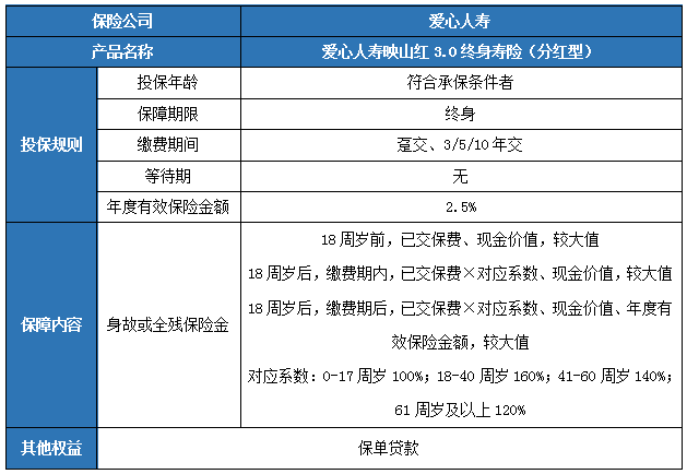 爱心人寿映山红3.0终身寿险(分红型)保什么?领多少钱?案例演示