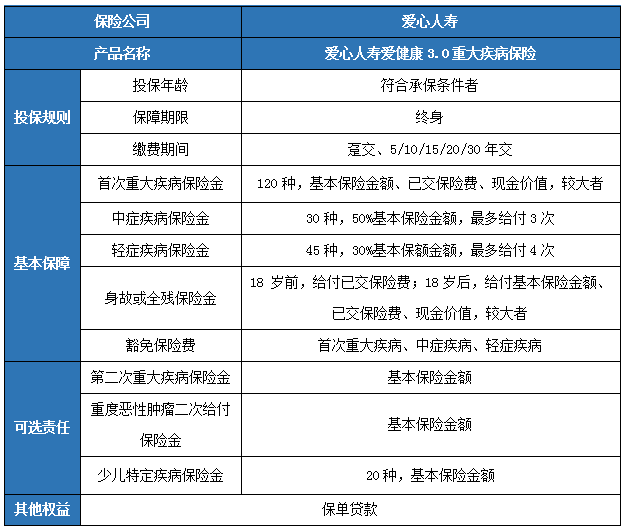 爱心人寿爱健康3.0重疾险怎么样?保什么?多少钱一年?