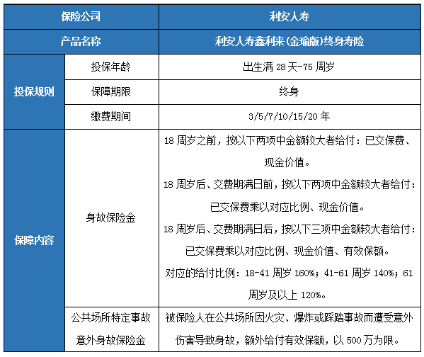 利安人寿险种有哪些?利安人寿产品介绍?