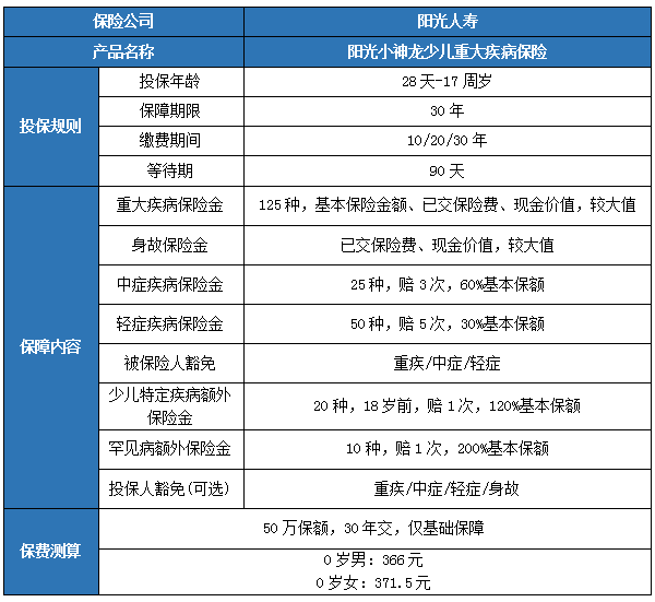 阳光小神龙少儿重疾险怎么样?有什么特色?