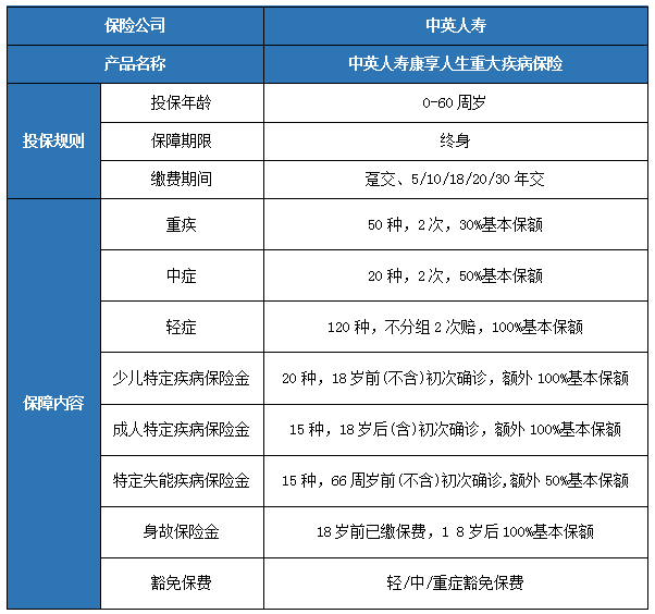 中英人寿康享人生重疾险怎么样?保什么?有什么优点?