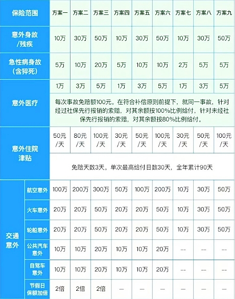 人保1-6类守护神个人意外险怎么样?有什么特色?