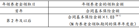 太保瑞有余养老年金保险(互联网)怎么样?保什么+保单利益+案例演示