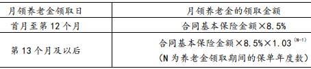 太保瑞有余养老年金保险(互联网)怎么样?条款是什么?