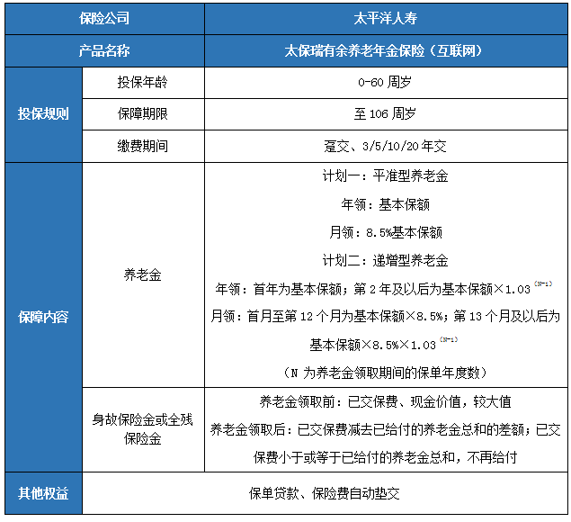 太保瑞有余养老年金保险(互联网)怎么样?保什么+保单利益+案例演示