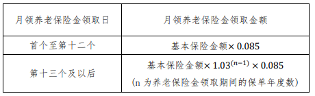 民生鑫有所依养老年金保险怎么样?条款?